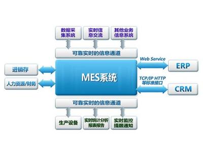 MES系統(tǒng)實(shí)施前的準(zhǔn)備與流程 計(jì)算機(jī)信息系統(tǒng)集成的關(guān)鍵步驟
