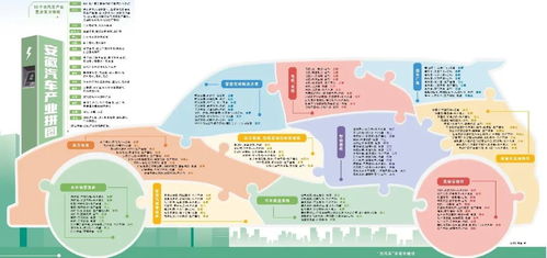 造車 淮軍 集結,安徽汽車產業要起飛了